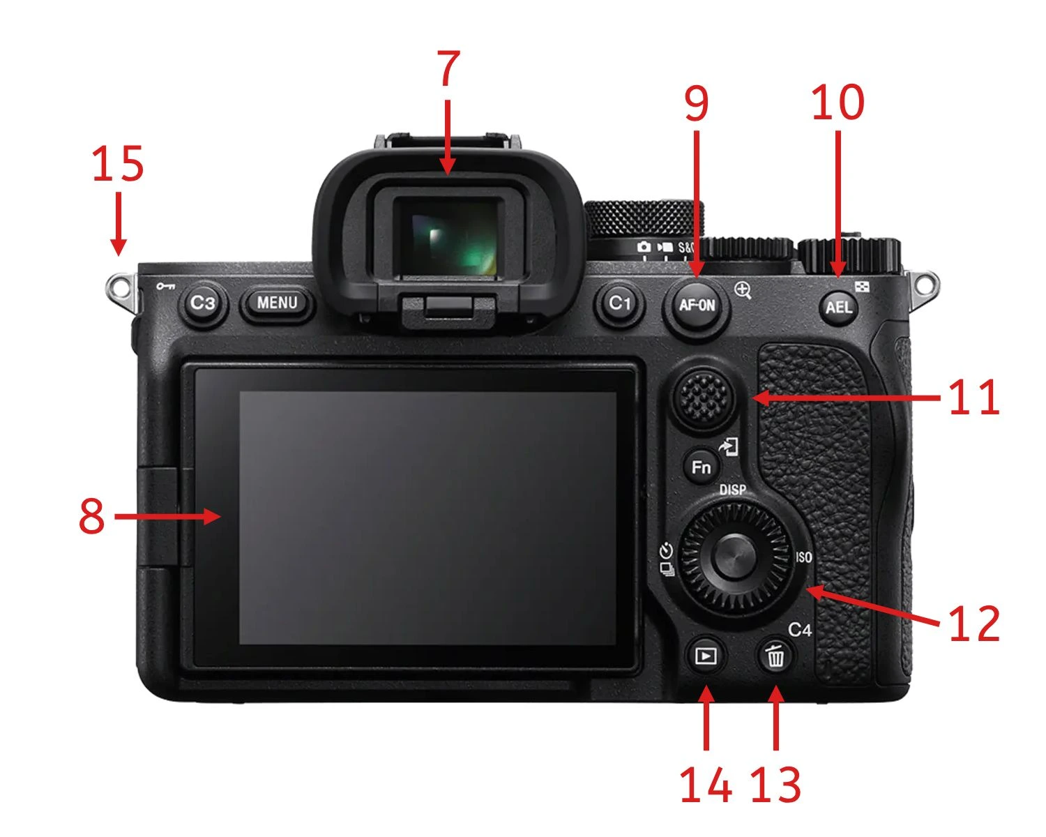 Back view of a Sony A7 IV with numbered arrows pointing to the viewfinder, rear screen, AF-ON, AEL, joystick, wheel, playback, delete, and strap mount.