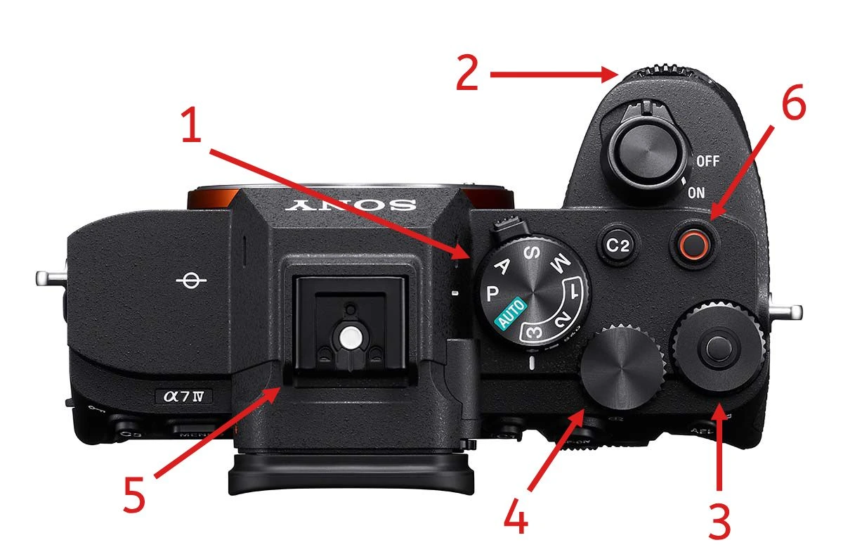 Top view of a Sony A7 IV with numbered arrows pointing to the mode dial, dials, hot shoe, and record button.