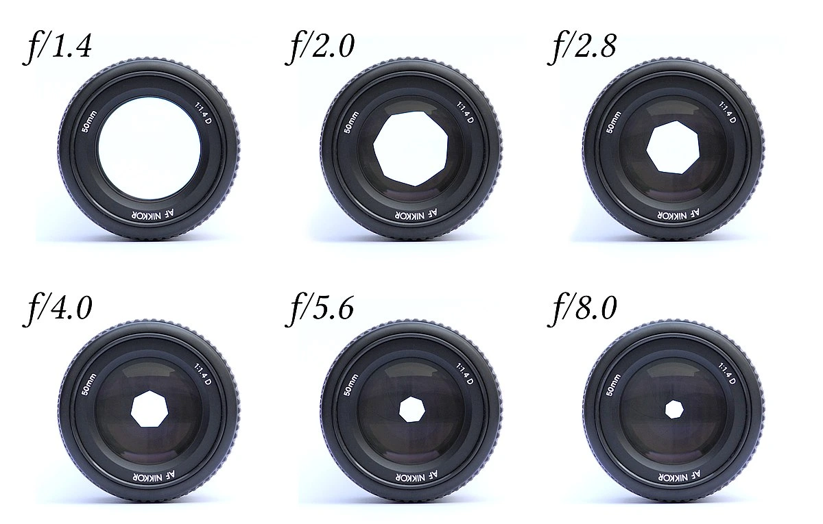 Six lens openings labeled from f/1.4 to f/8.0.